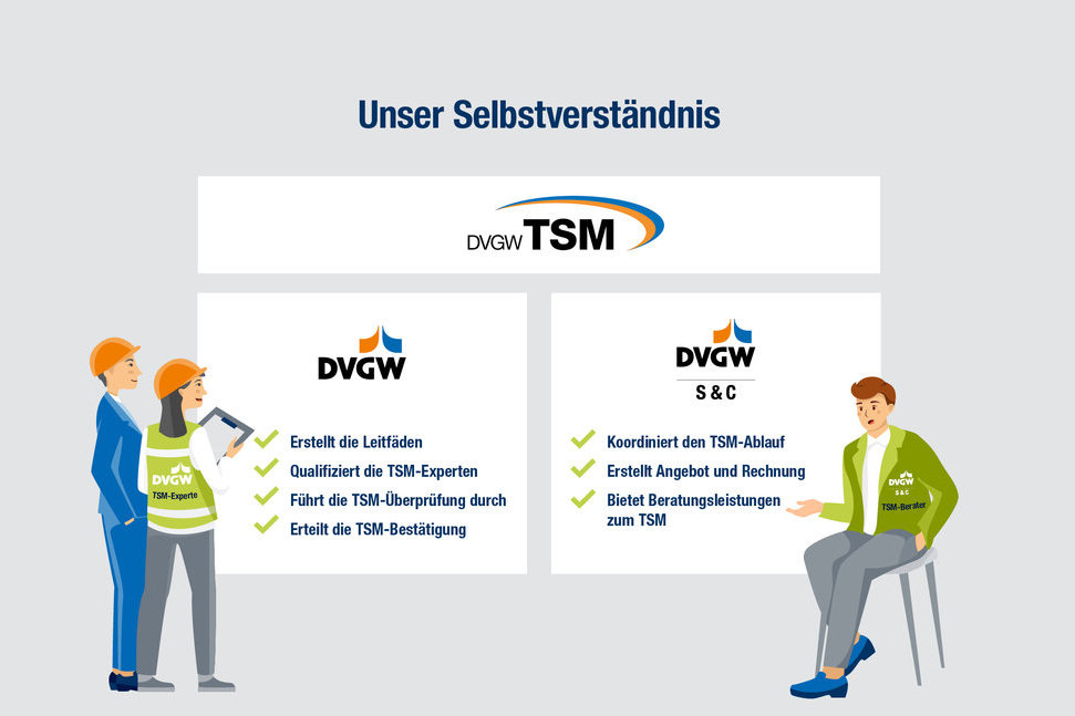 Darstellung des DVGW e.V. und der DVGW Service und Consult GmbH