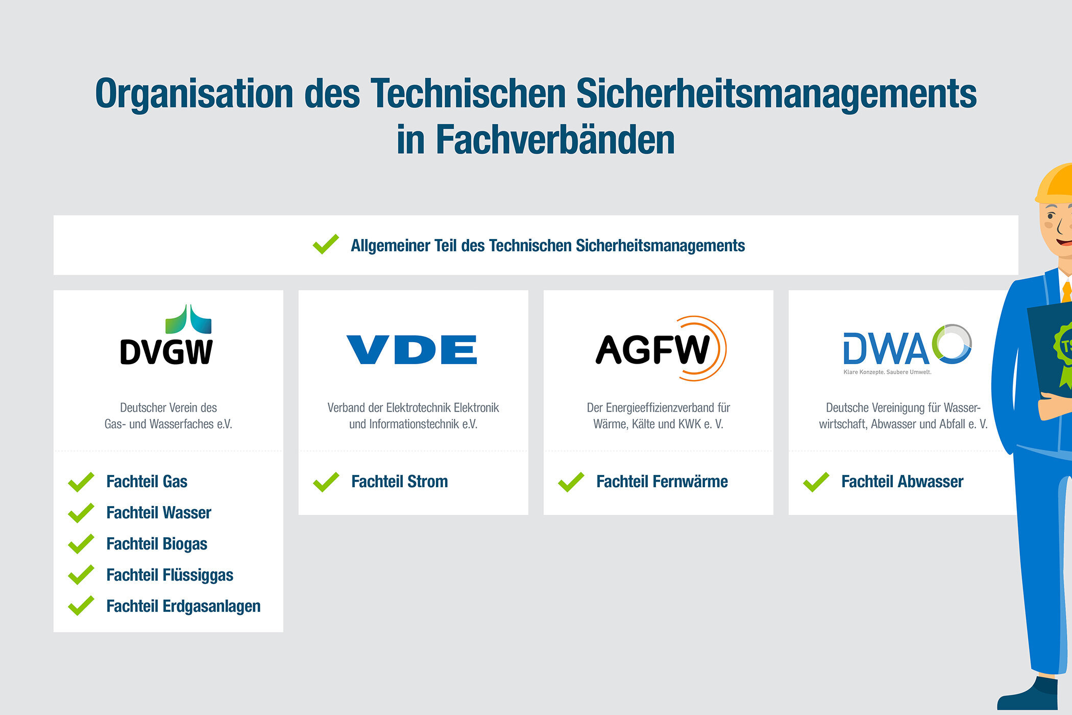 Übersicht der TSM Fachverbände Übersicht der TSM Fachverbände