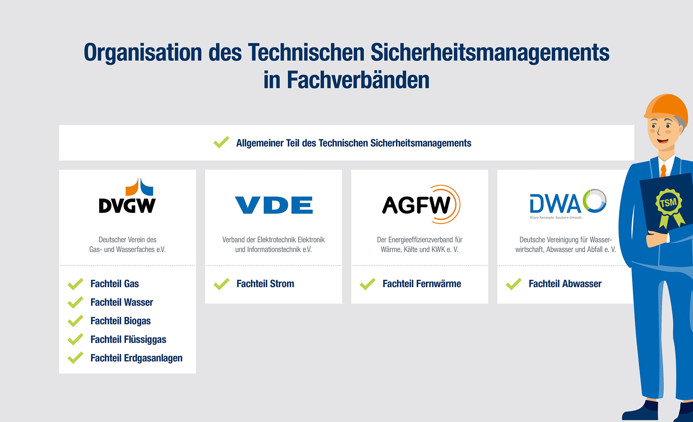 Übersicht der TSM Fachverbände 